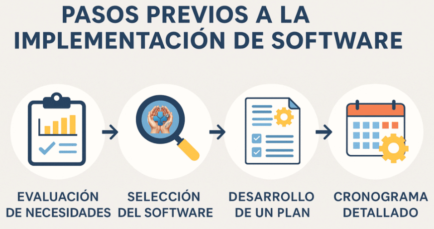 Implementación de software
